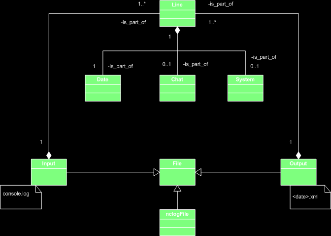 general class diagram